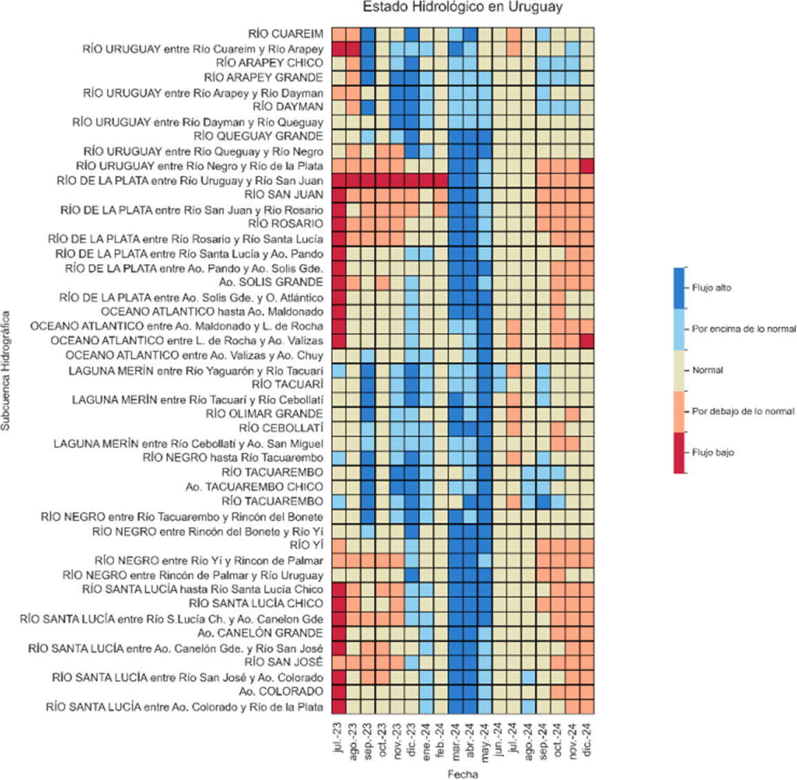 Hydrological status in river basins in Uruguay for the period July 2023 to December 2024